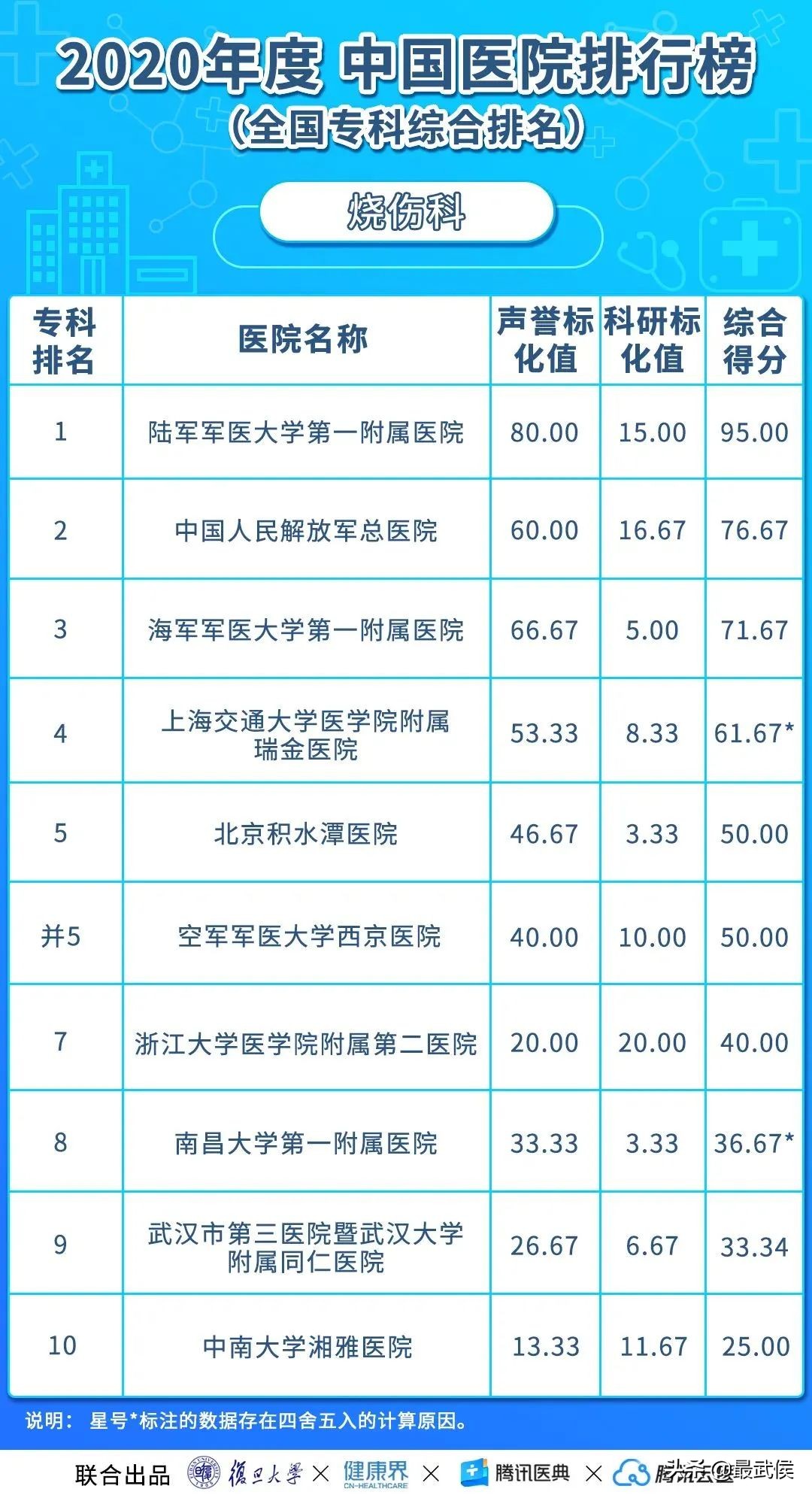 华西医院连续12年综合排名第二!各科顶级医院最新排名(收藏)→