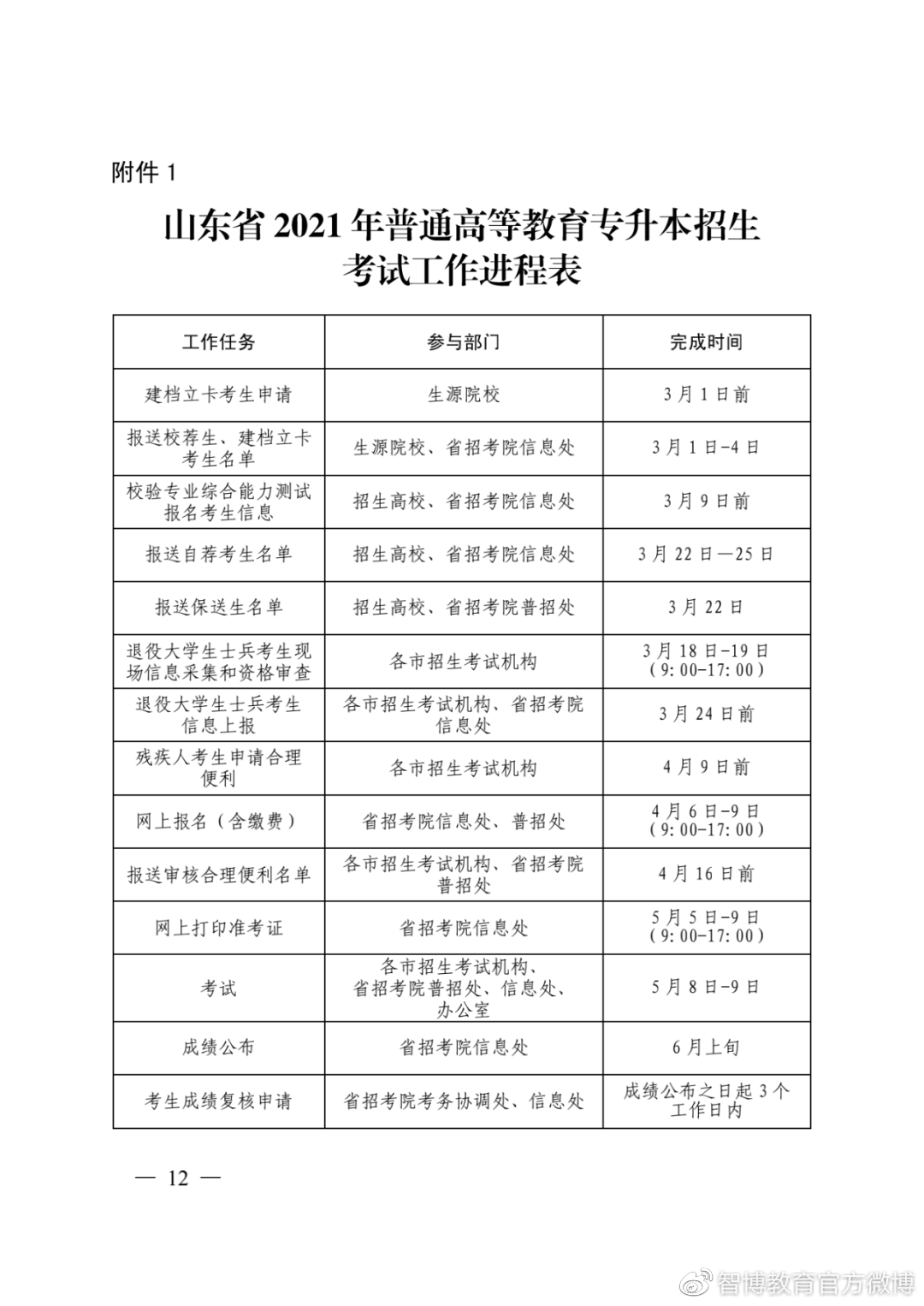 山东新增职业学院，专科在校生6000人，毕业可直升全日制本科