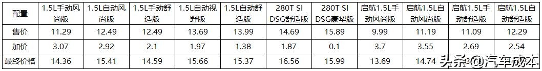 大众的销量之王朗逸那个配置性价比比较高--朗逸篇
