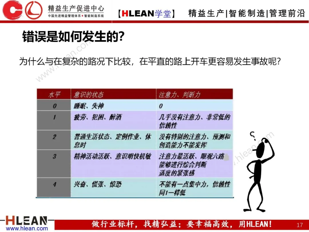 「精益学堂」POKA-YOKE 防错技术