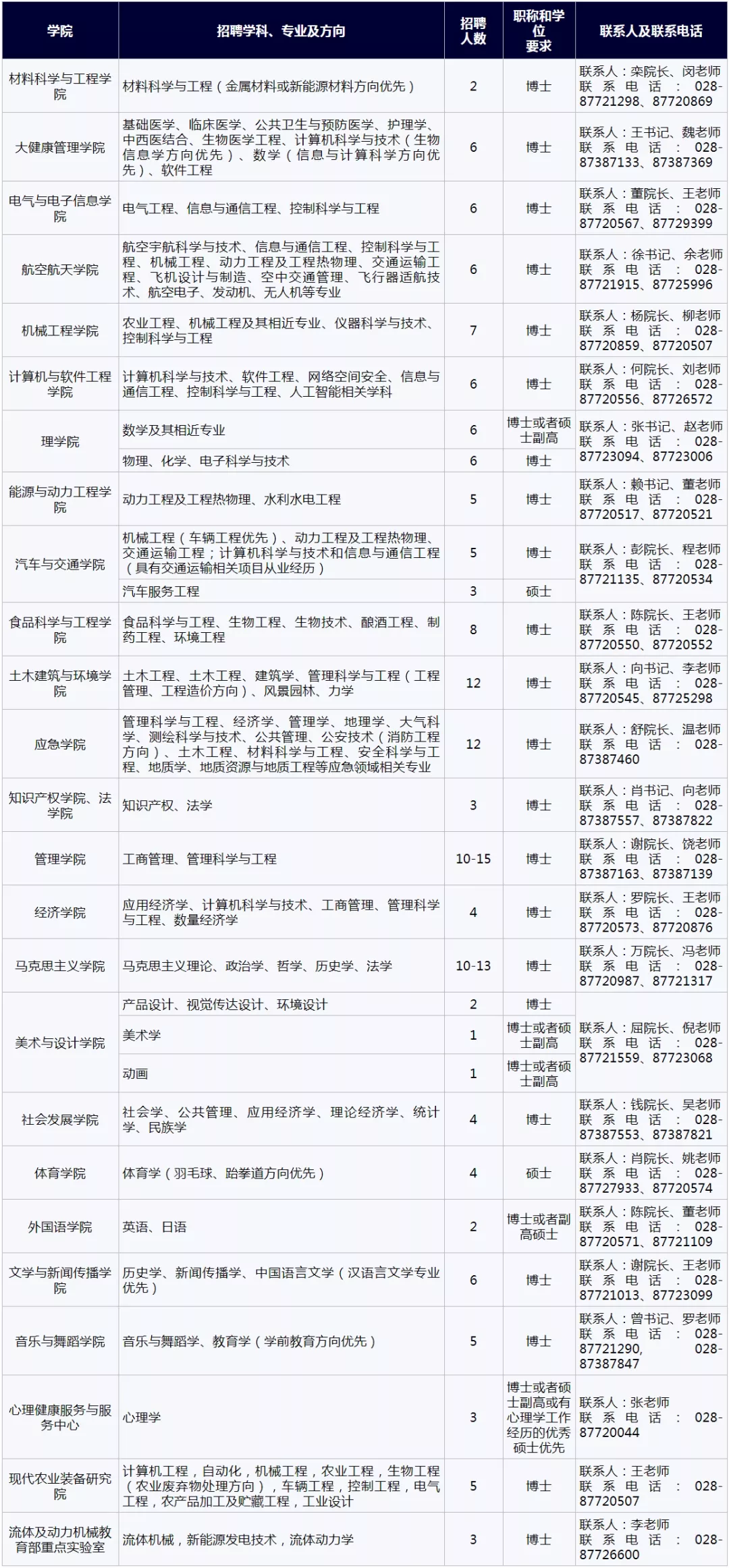 西华大学2020年人才招聘公告