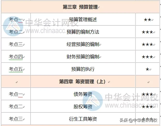 中级考生炸锅！考试时间缩短，做好这3件事，财管考过60并不难