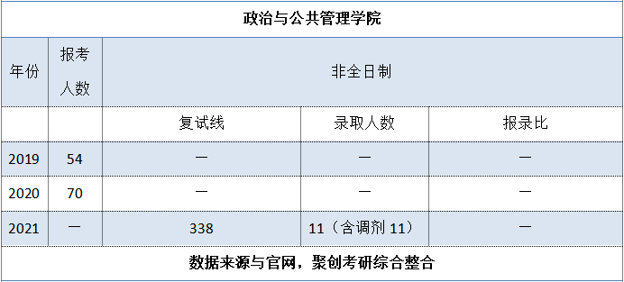 聚创考研择校：华南师范大学教育管理专业相对冷门，可报考