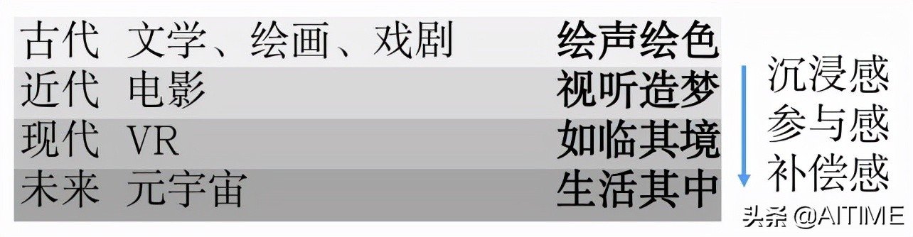 颠覆性创新：未来人人都可以构建一个元宇宙