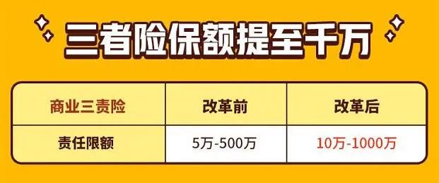 车险综合改革整一年了，怎么买更划算？看完这篇能省不少钱