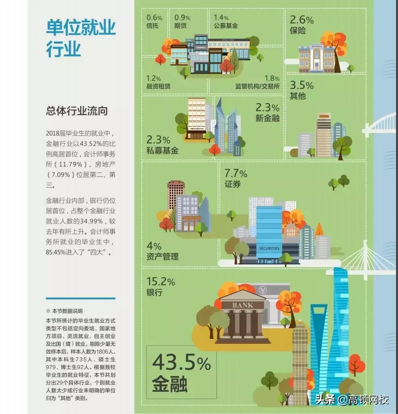 信永中和招聘（揭秘四大审计薪资鄙视链）