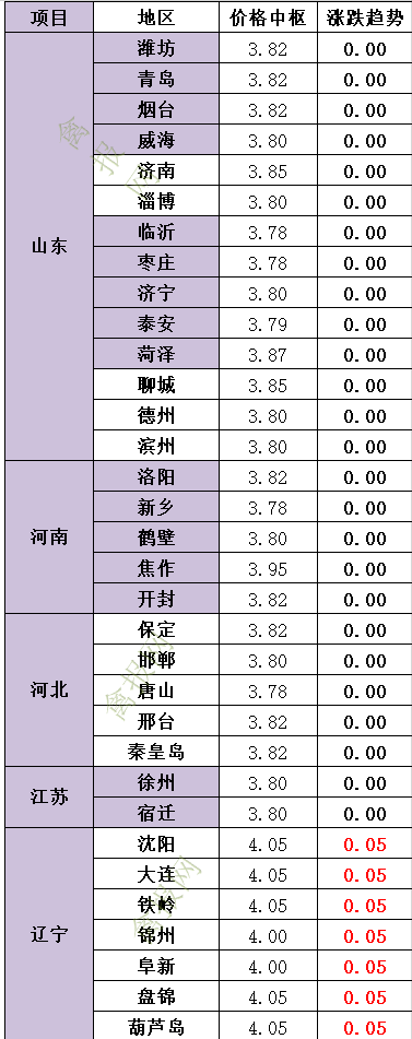 一只鸡亏1元，养羊业陷入危机，蛋价、牛价低迷，咋回事？