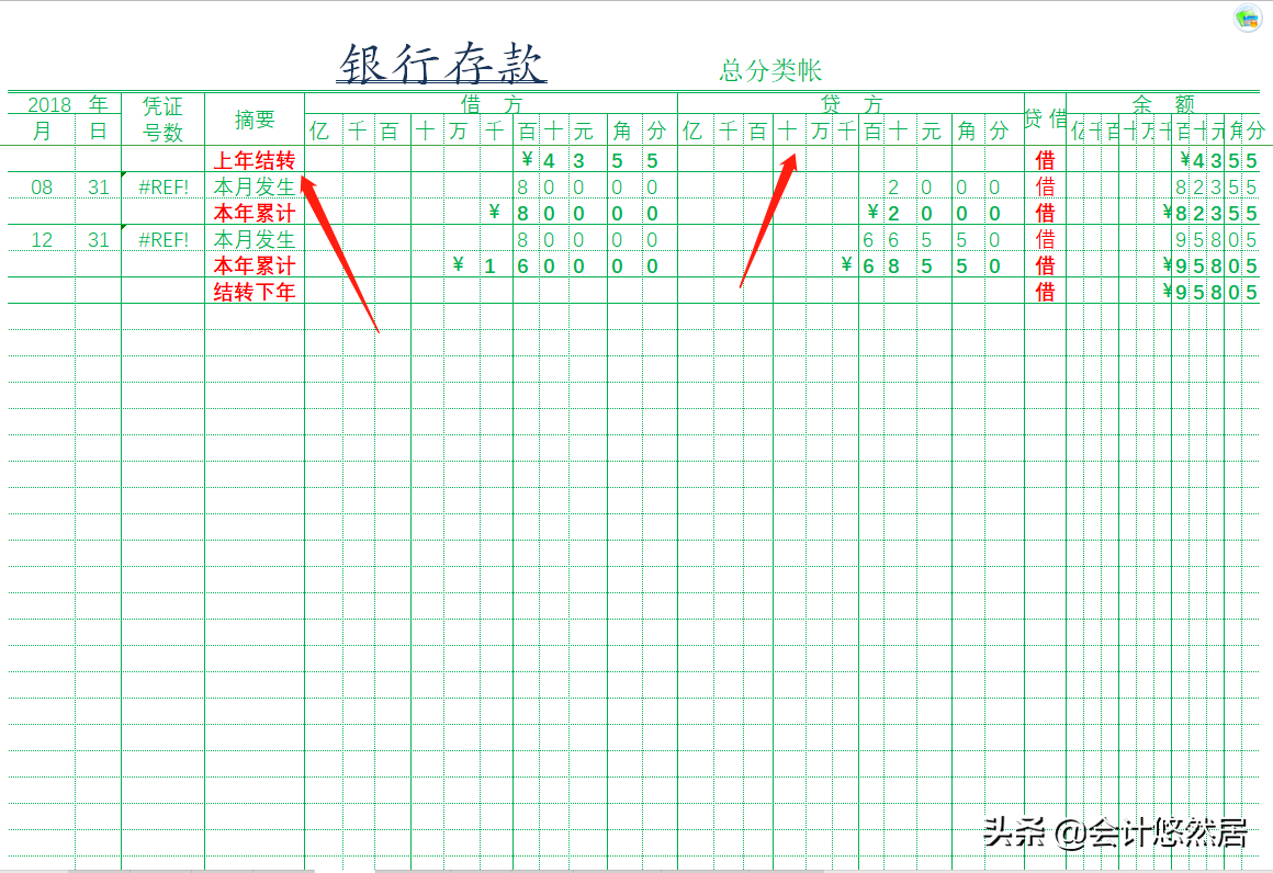 终于找到了!Excel全自动财务做账管理系统，含年度余额，亲测好用
