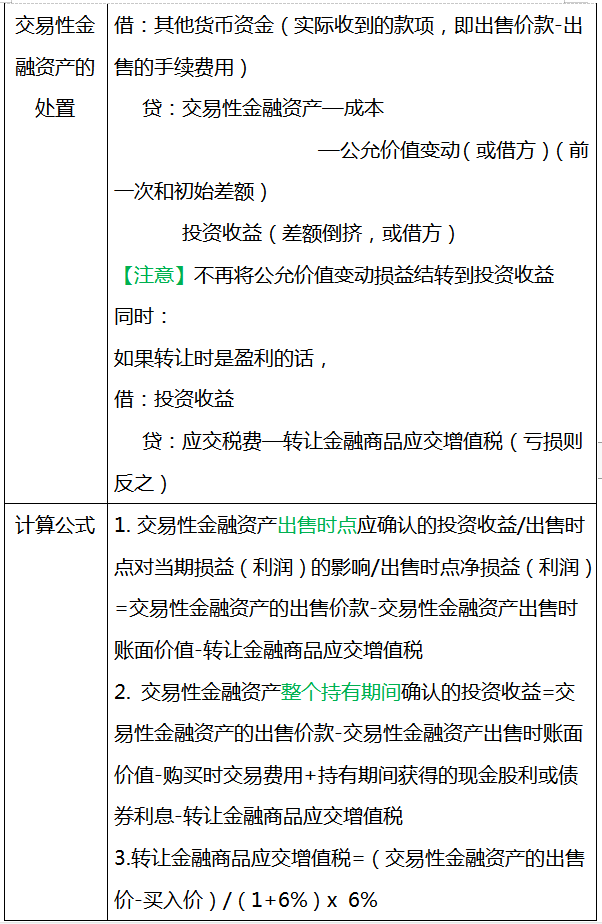 超全的会计分录+计算公式（无偿分享），工作考试都能用到，快收