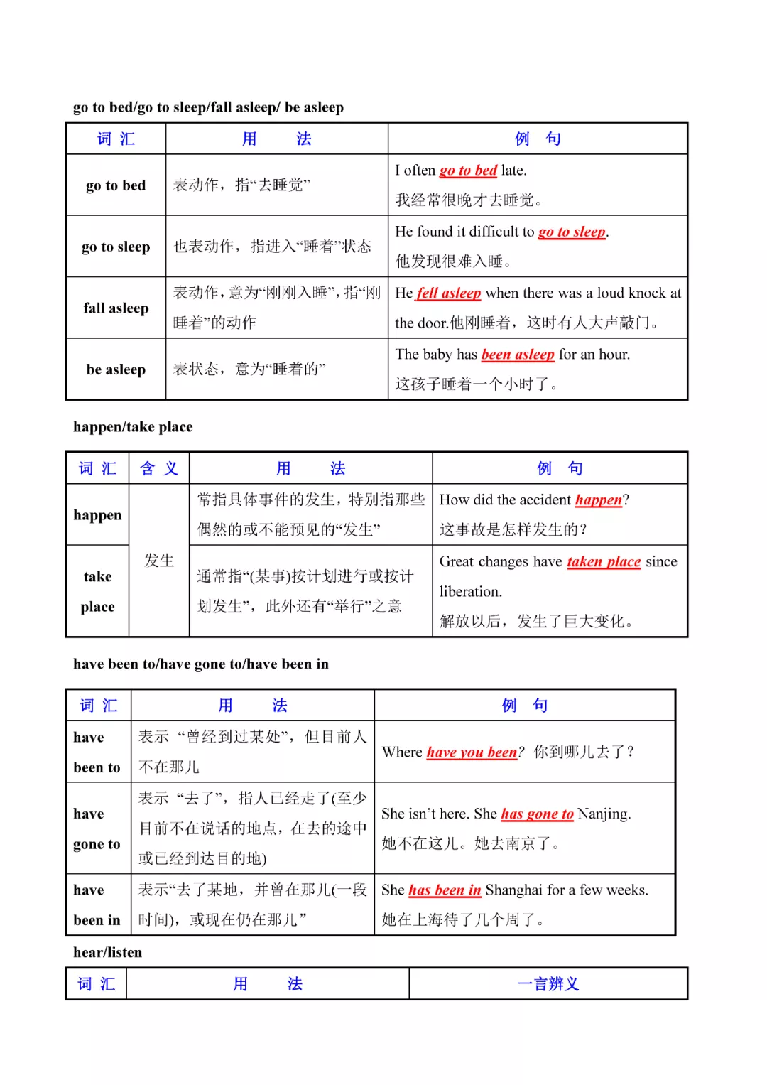 奇速英语：初中英语常用易混词汇辨析大全，人手一份