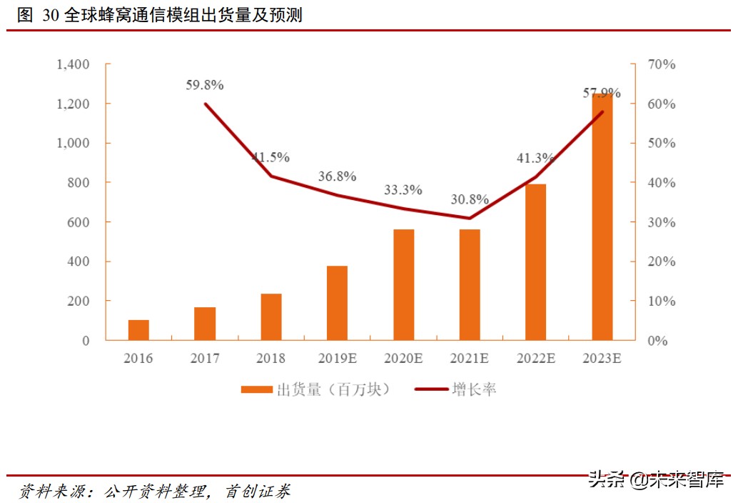 物聯網深度報告：5G+鴻蒙，物聯網萬億市場即將啟動