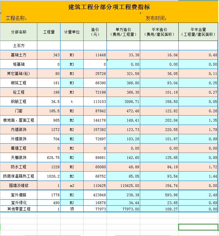 现在建筑会计都不加班?怎么回事?看这些建筑会计计算表格就明白了