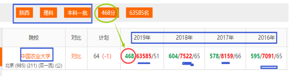 如何抓断档，实现低分高就？