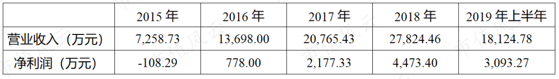 高增长、高分红却惨遭机构抛弃的济川药业：