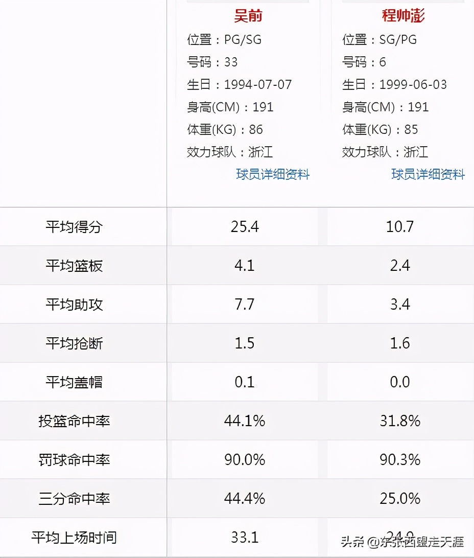 为什么叫cba三大娱乐队(CBA十大王牌组合)