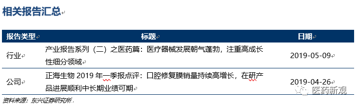 种植牙行业报告：核心技术国外垄断，每颗种植牙成本2000卖1万