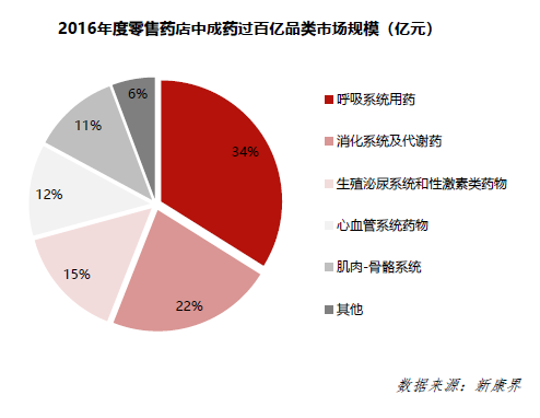 马应龙：400年历史，是如何做出一支中国最有味道的口红的
