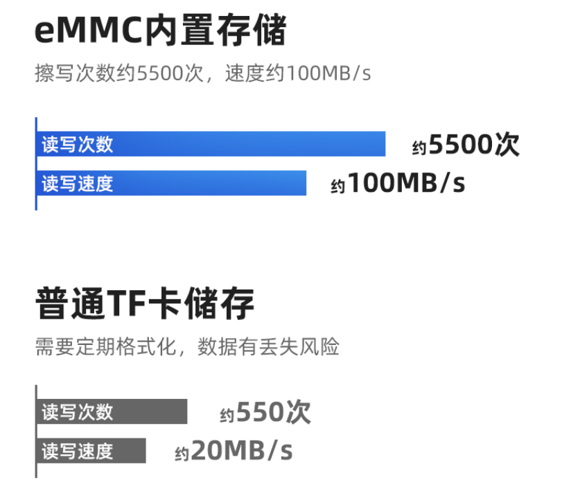 行车记录仪也要性价比，主流行车记录仪推荐