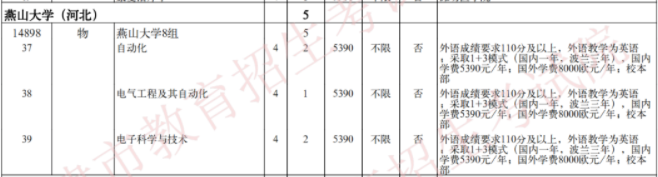 2021高校补录盘点：这些高校连续两年未录满，你知道为什么吗？