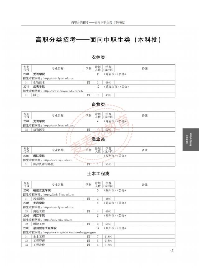 福建2021年高职院校分类考试招生计划公布！完整图片版！附分数线