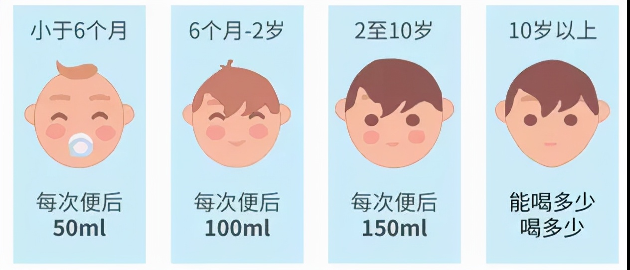 孩子经常发烧、过敏、拉肚子，家庭小药箱常备5类儿童药