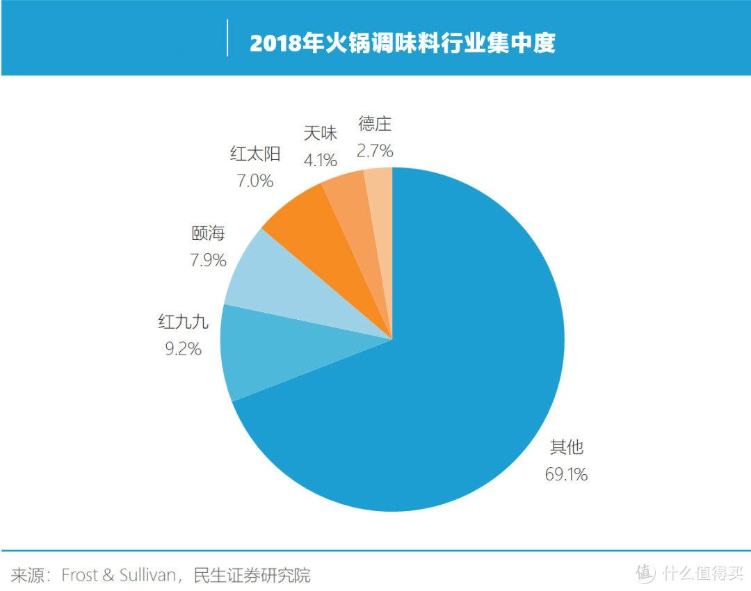 吐血整理的完全版海底捞食材清单