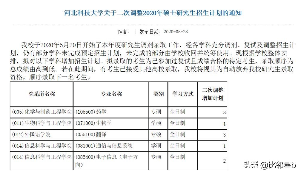 5月28日第四轮考研调剂信息：安徽大学、河海大学、重庆大学等