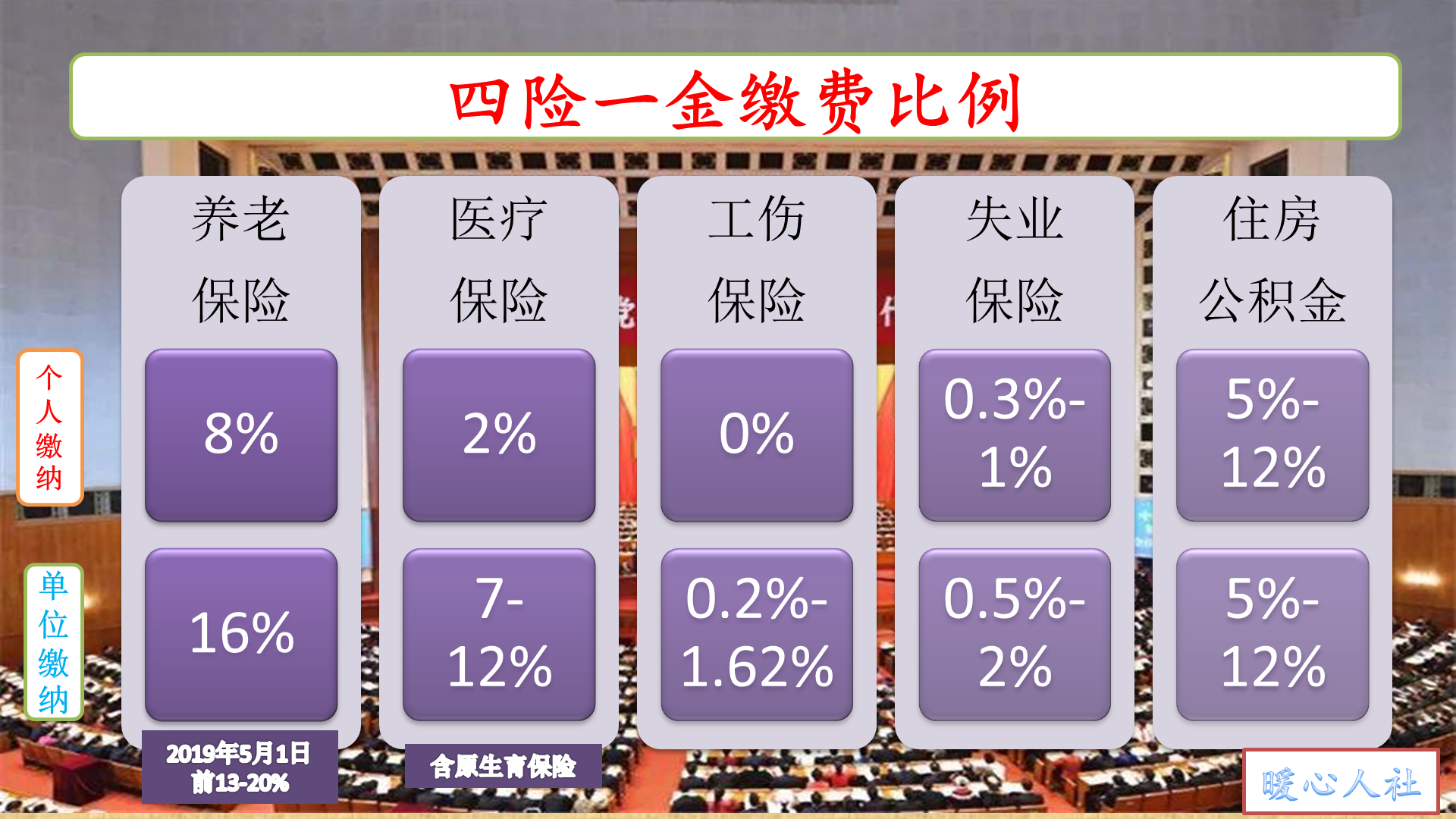 住房公积金正确缴纳方法与流程指南