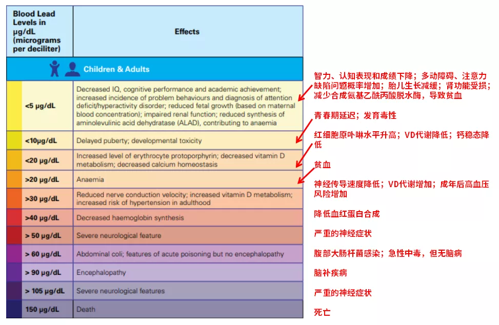 五位好友同时血铅超标!测遍家里锅碗瓢盆,原因竟是一个偏方
