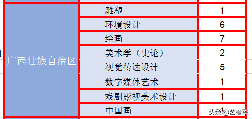 云南艺术学院：美术艺考生2种录取方式最低文化录取线340分