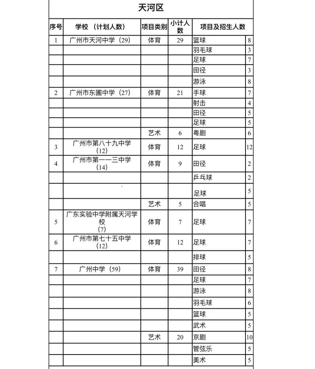 广州普高体艺特长生招生方案公布，这90所学校招收特长生