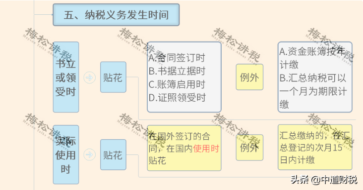 印花税的计税依据怎么算（手把手教你算印花税）