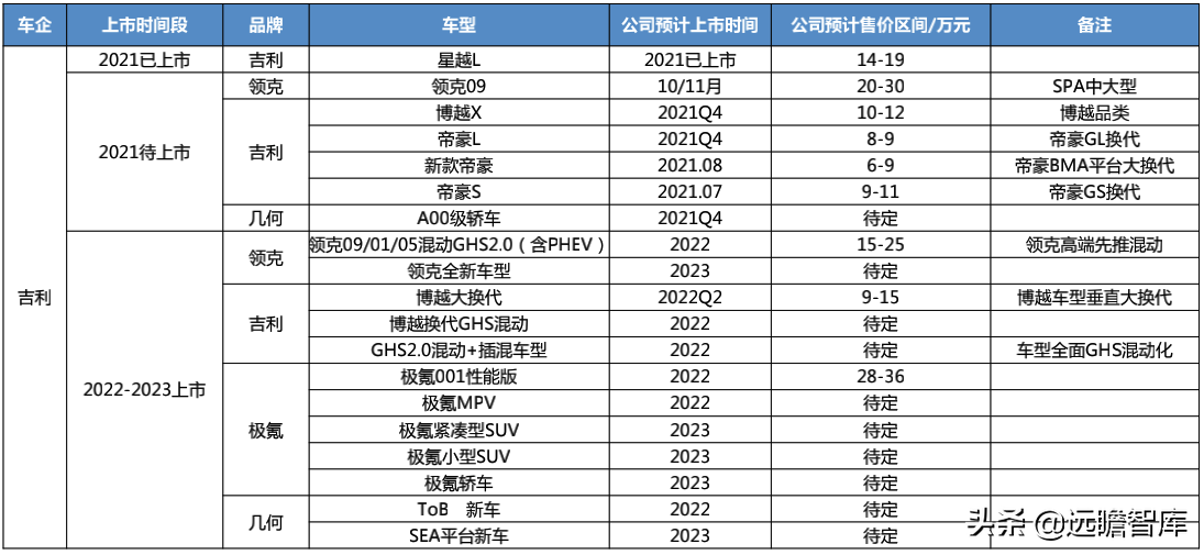 汽车行业深度报告：整车，自主崛起大周期才真正开始
