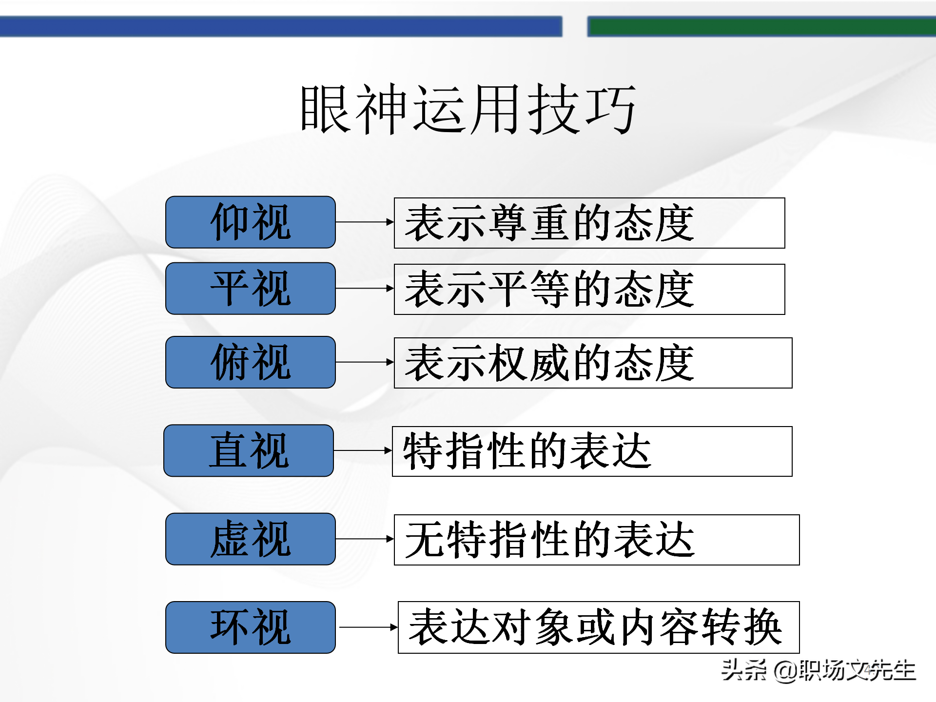 培训师的角色定位，93页TTT培训训练营课件，趣味性的授课技巧