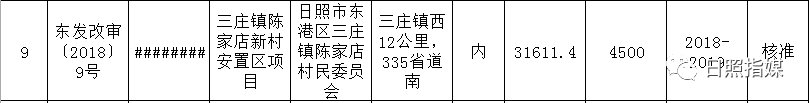 日照拆迁最新消息！64个安置区竣工时间确定！