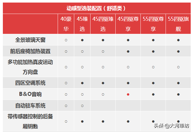 多数选配需捆绑！奥迪A6L选装包大揭秘：这些细节你需要明白