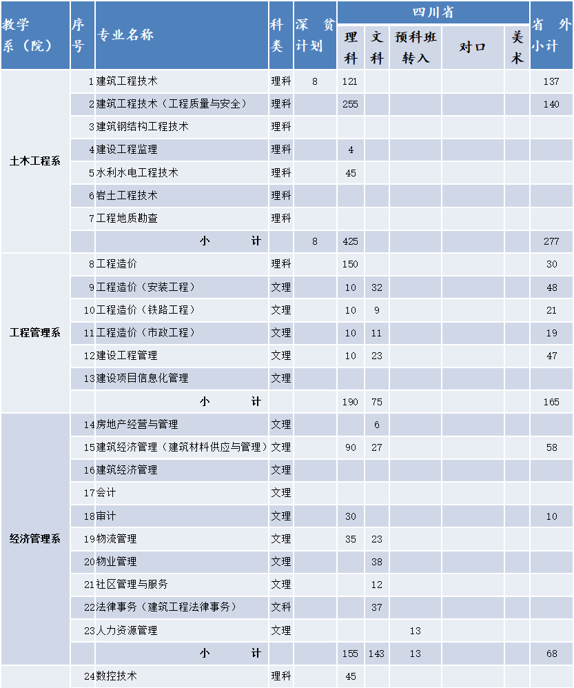 这8所专科实力不输本科，国家认定的四川专科版“双一流大学”