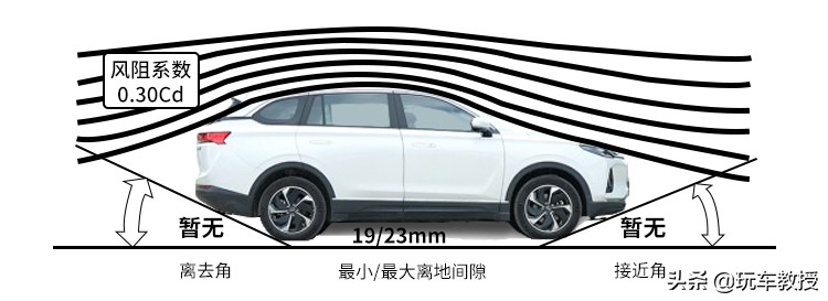 这款20多万的威马EX6，科技感很强实力真心不错