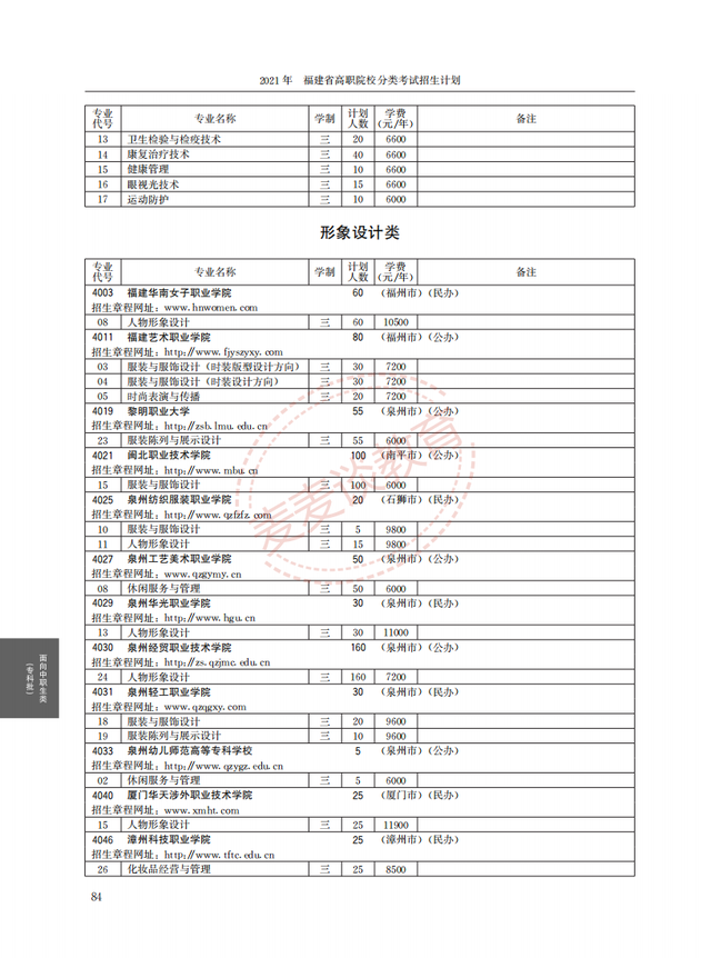 福建2021年高职院校分类考试招生计划公布！完整图片版！附分数线