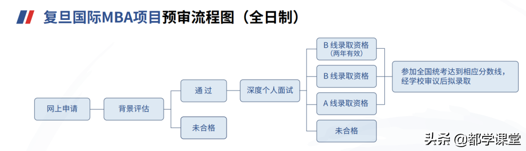 上海地区MBA院校汇总