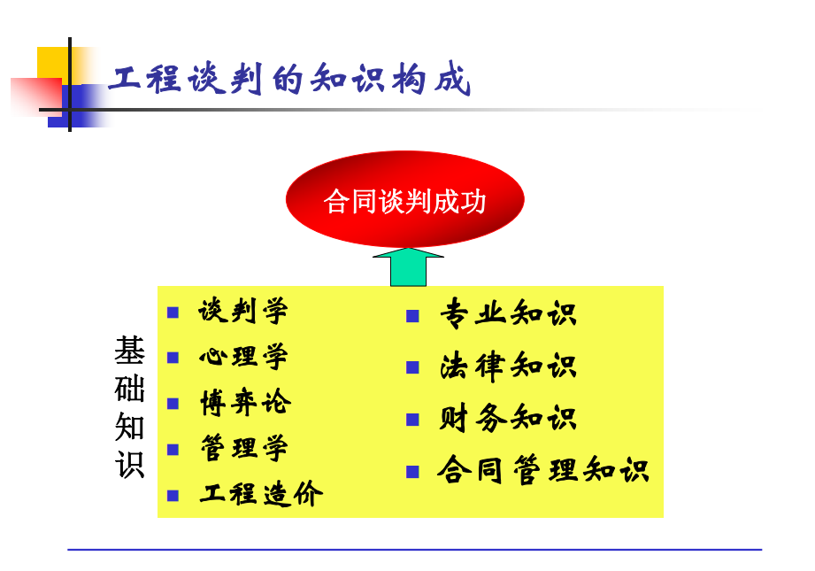 中建老师傅分享的：28套工程索赔实例汇总，案例分析+解决技巧