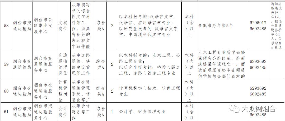 烟台市事业单位招聘（2020年烟台事业单位招聘开始了）