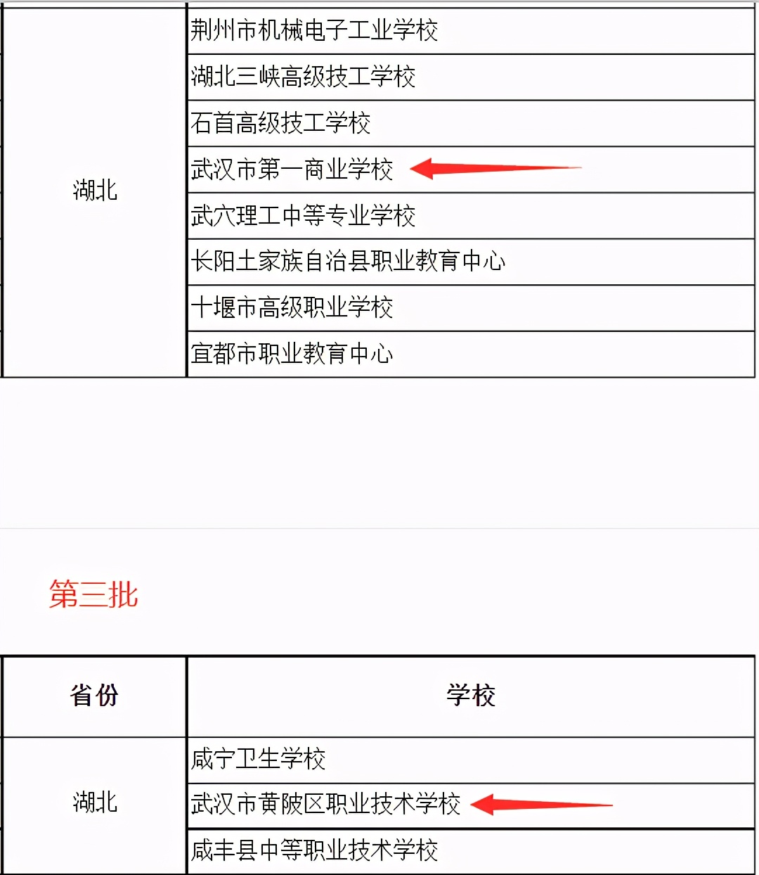 武汉市中专（中职）排名榜！家长学生如何选择中职学校？