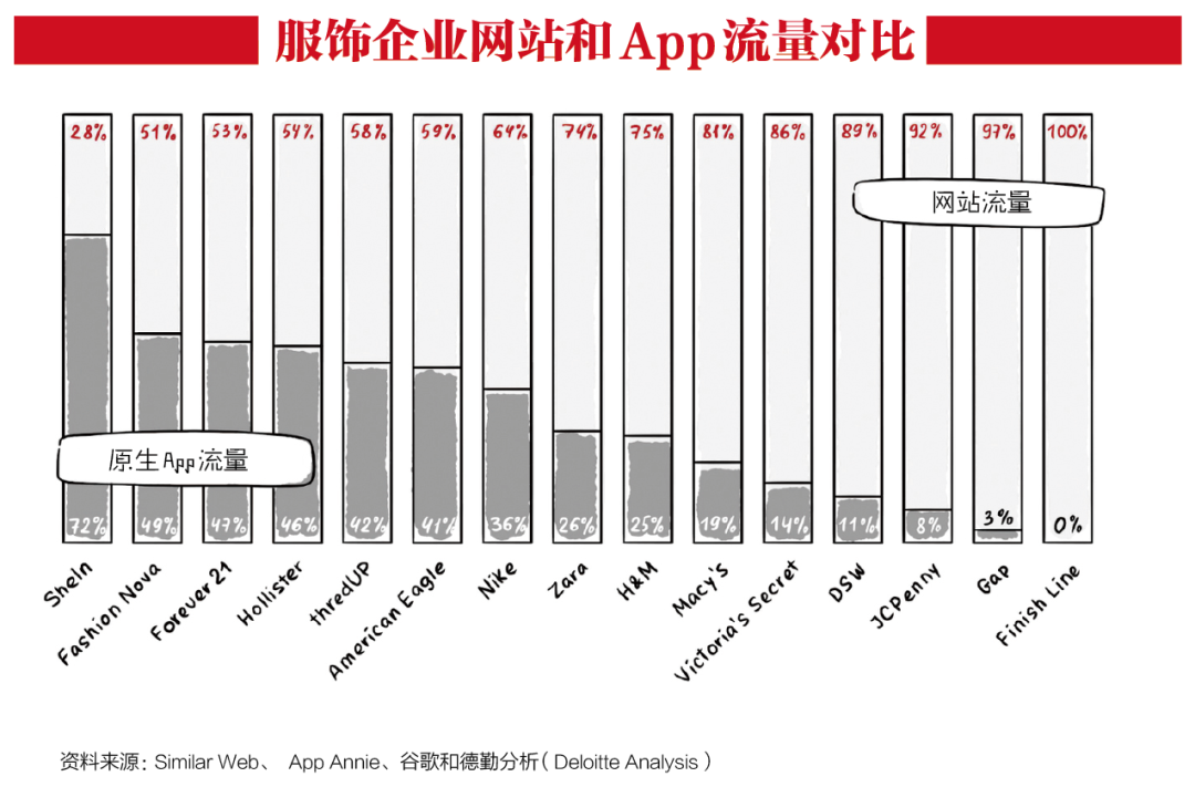 年营收百亿美元，比Zara更快，这个中国快时尚巨头做对了什么？