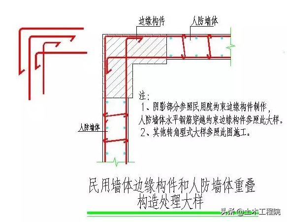 人防工程的质量控制重点与验收注意事项