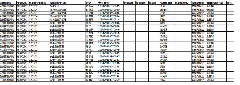 南京农业大学经济管理学院2019级硕士拟录取名单（不含mba）