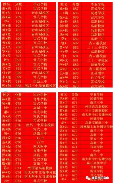 南昌三中新高一学生来源分析！为何680分以上集中在1班？
