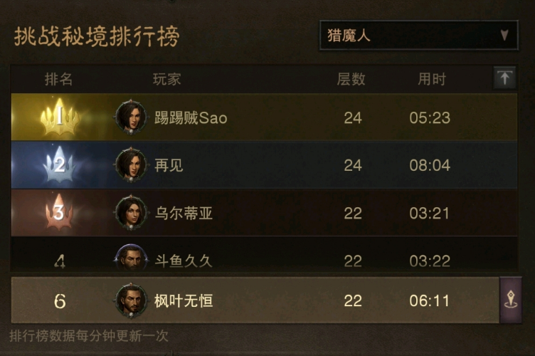 暗黑破坏神不朽：4天刷上55级后，该怎么玩？大神：游戏才刚开始
