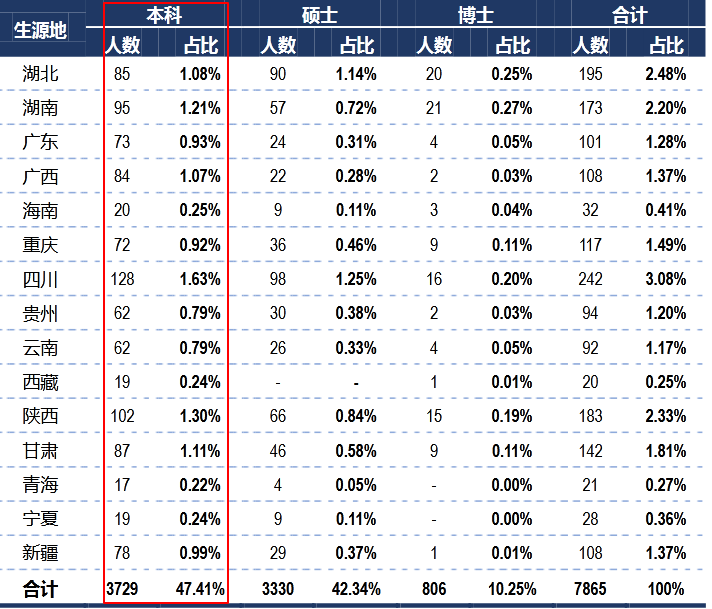 哈尔滨工业大学2019届本科毕业生：就业率95.33%，近九成进企业