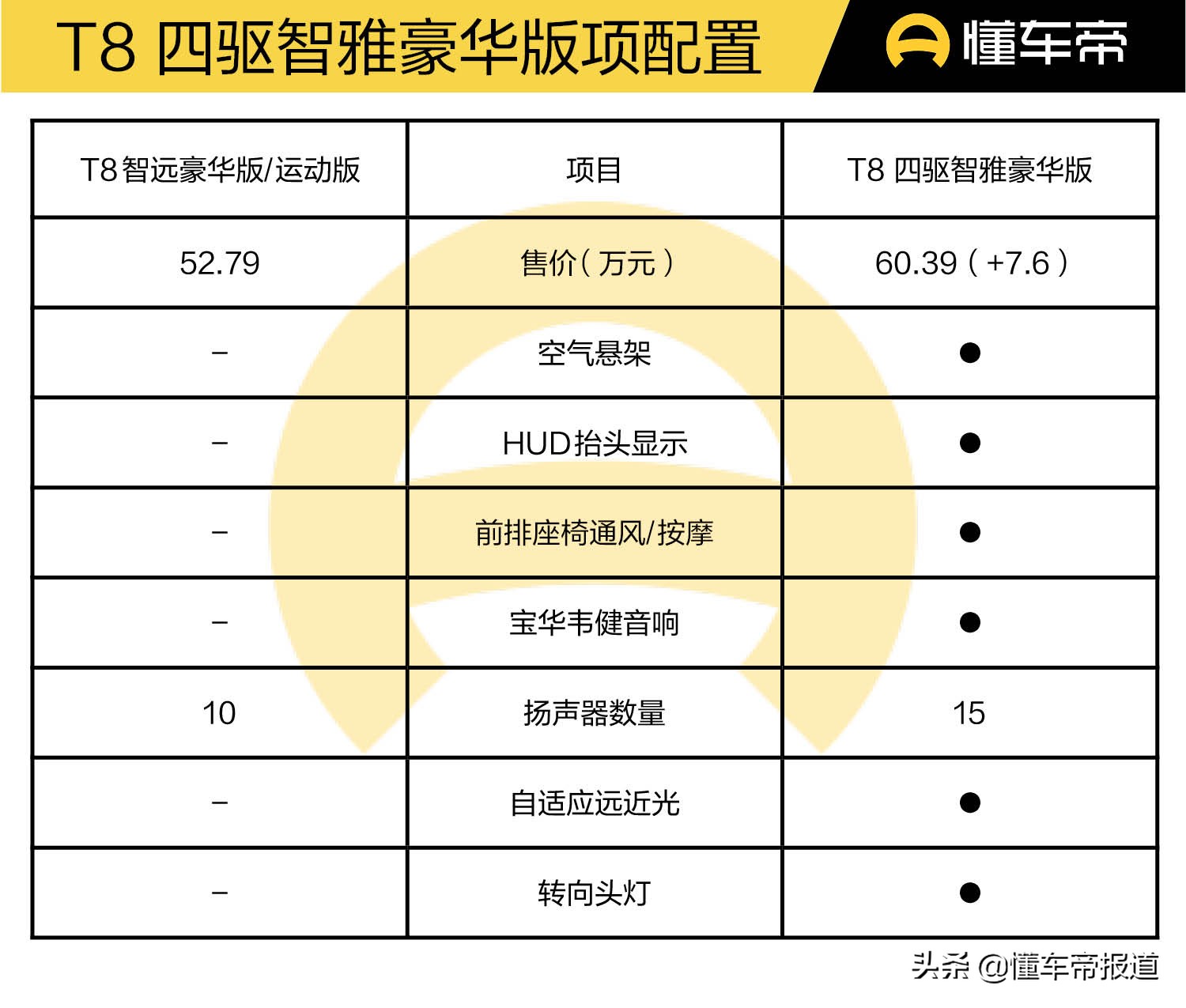 新车｜智逸版值得购买！中期改款沃尔沃XC60购车手册，准车主收好
